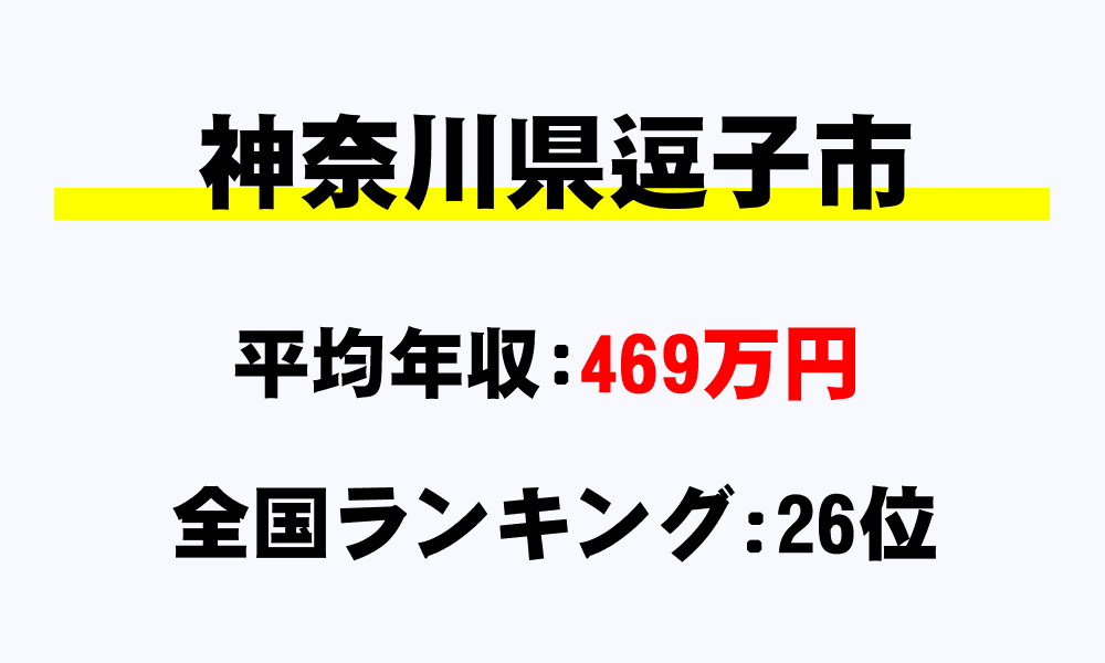 逗子市(神奈川県)の平均所得・年収は469万9000円