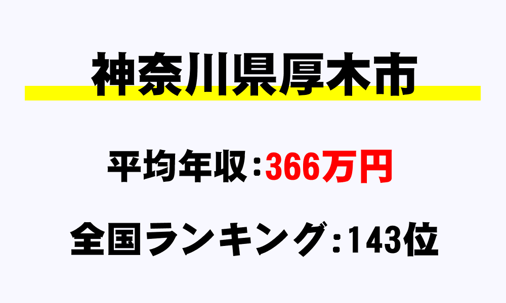 厚木市(神奈川県)の平均所得・年収は366万5000円