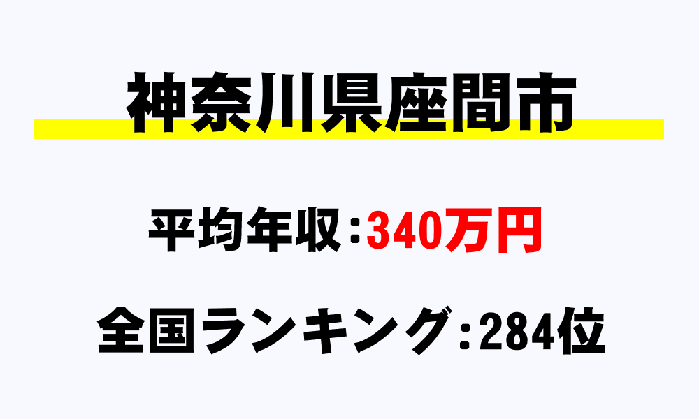 座間市(神奈川県)の平均所得・年収は340万円