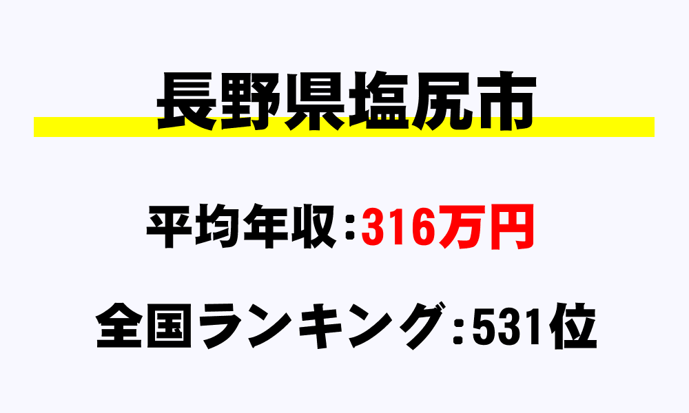 塩尻市(長野県)の平均所得・年収は316万2000円