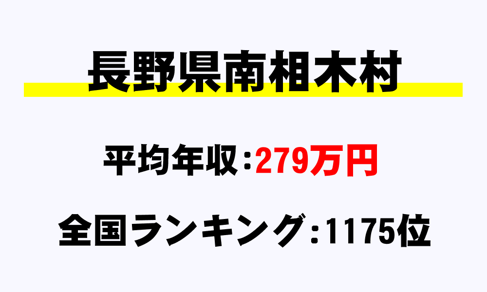 南相木村(長野県)の平均所得・年収は279万円