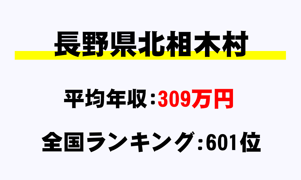 北相木村(長野県)の平均所得・年収は309万7000円