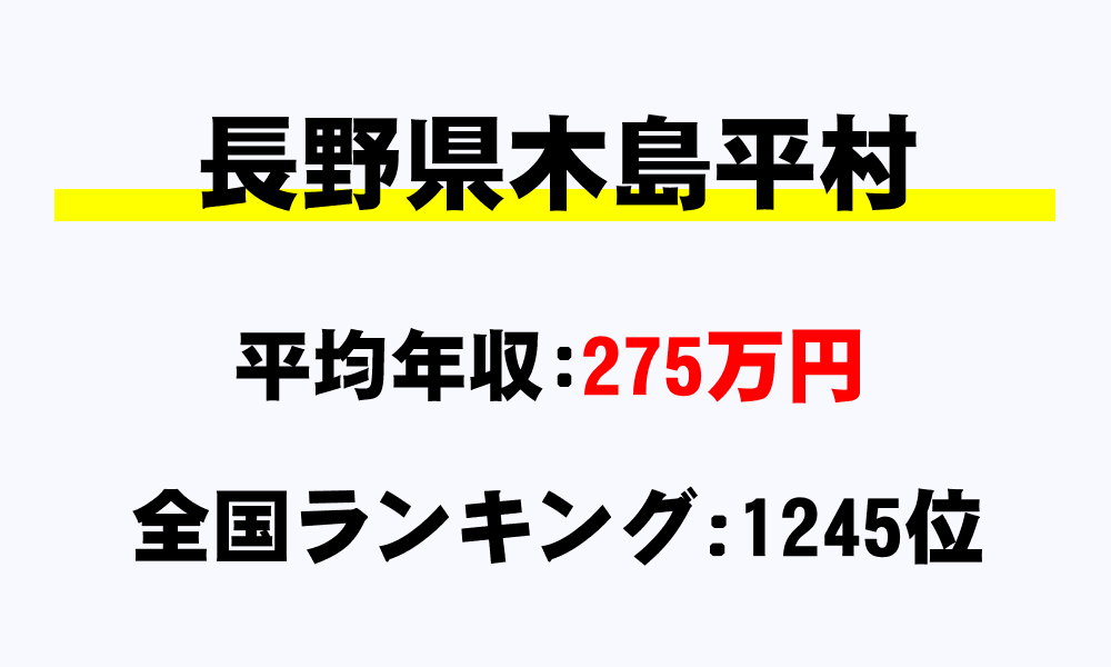木島平村(長野県)の平均所得・年収は275万3000円