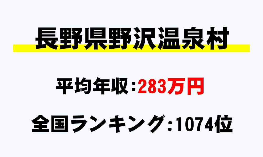 野沢温泉村(長野県)の平均所得・年収は283万6000円