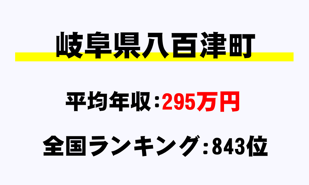 八百津町(岐阜県)の平均所得・年収は295万6000円