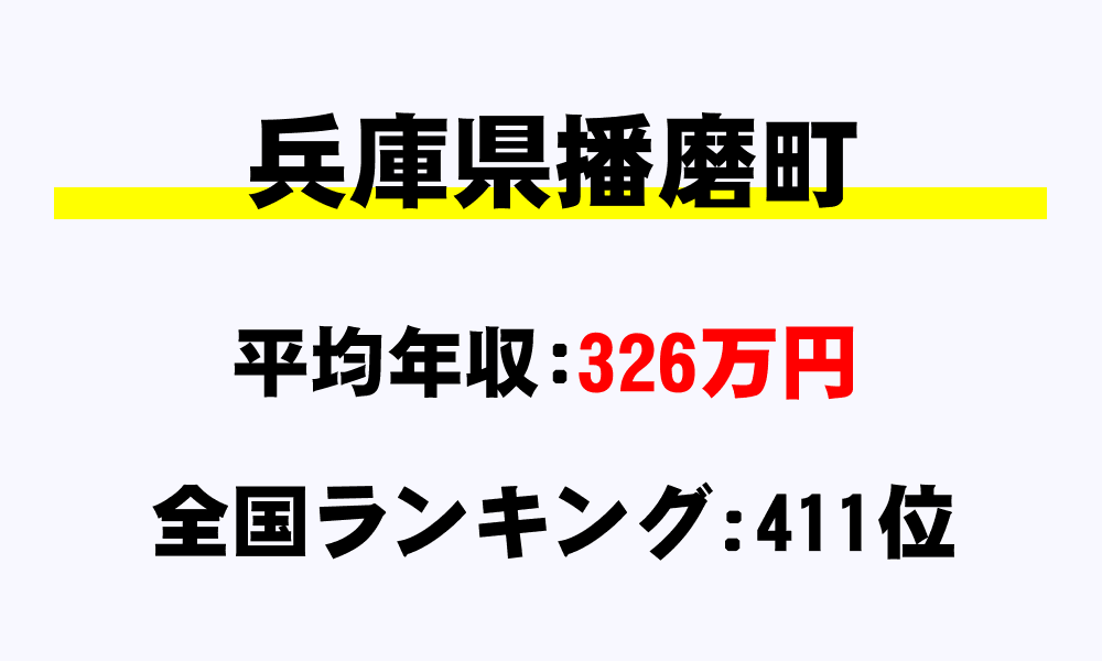 播磨町(兵庫県)の平均所得・年収は326万6000円