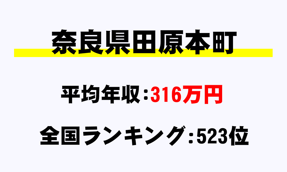 田原本町(奈良県)の平均所得・年収は316万7000円