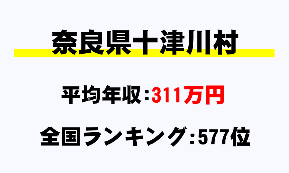 十津川村(奈良県)の平均所得・年収は311万5000円