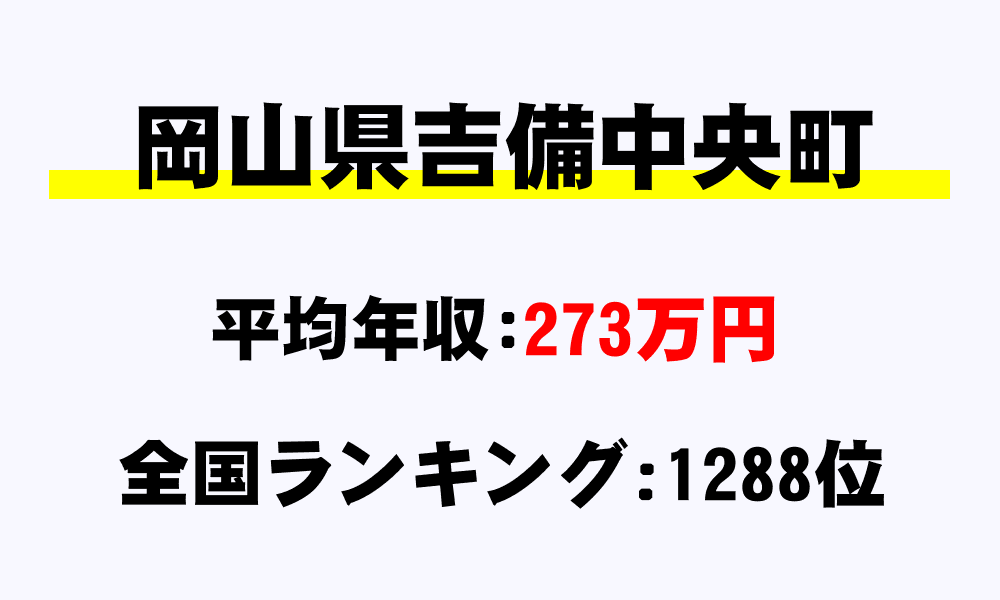 吉備中央町(岡山県)の平均所得・年収は273万2000円