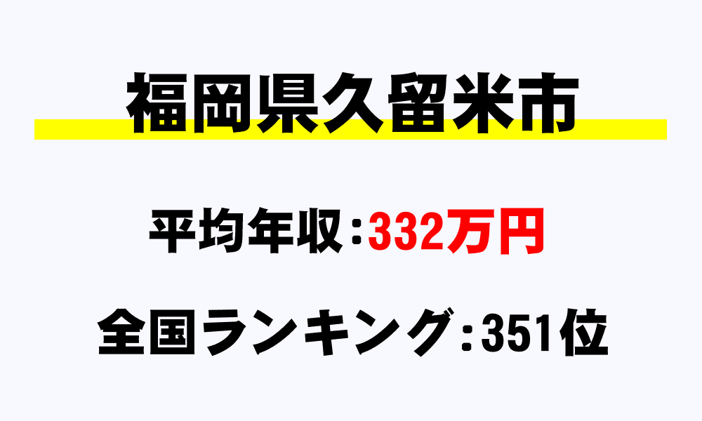 久留米市(福岡県)の平均所得・年収は332万6000円