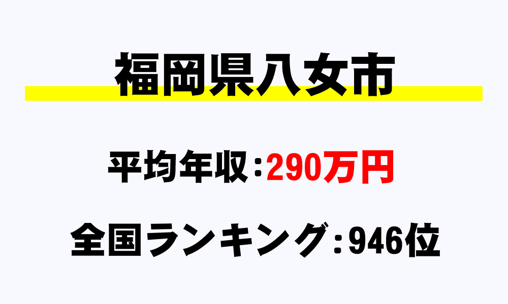 八女市(福岡県)の平均所得・年収は290万3000円