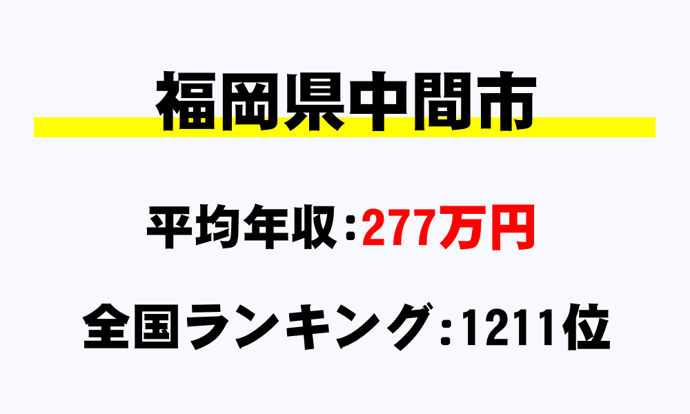 中間市(福岡県)の平均所得・年収は277万2000円
