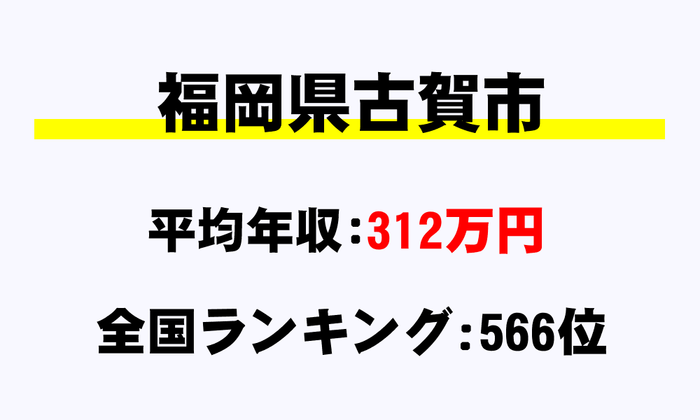 古賀市(福岡県)の平均所得・年収は312万円