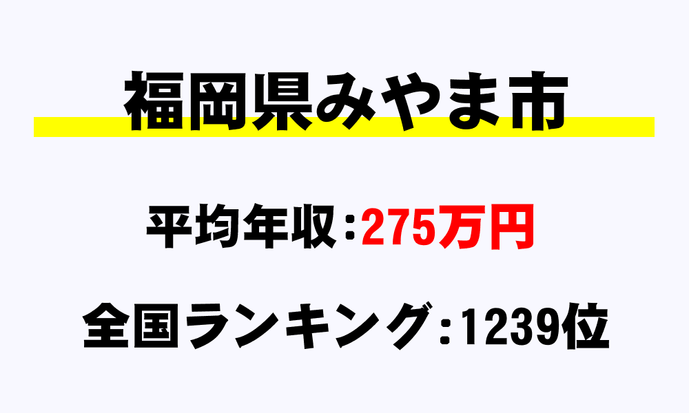 みやま市(福岡県)の平均所得・年収は275万7000円
