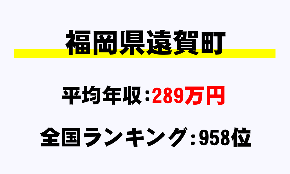 遠賀町(福岡県)の平均所得・年収は289万5000円