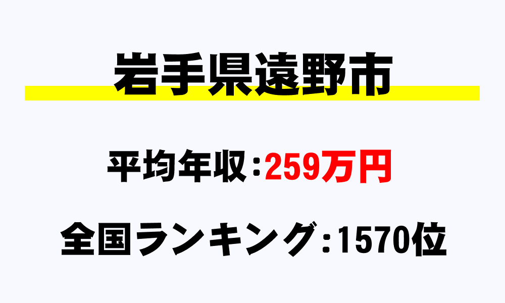 遠野市(岩手県)の平均所得・年収は259万8212円