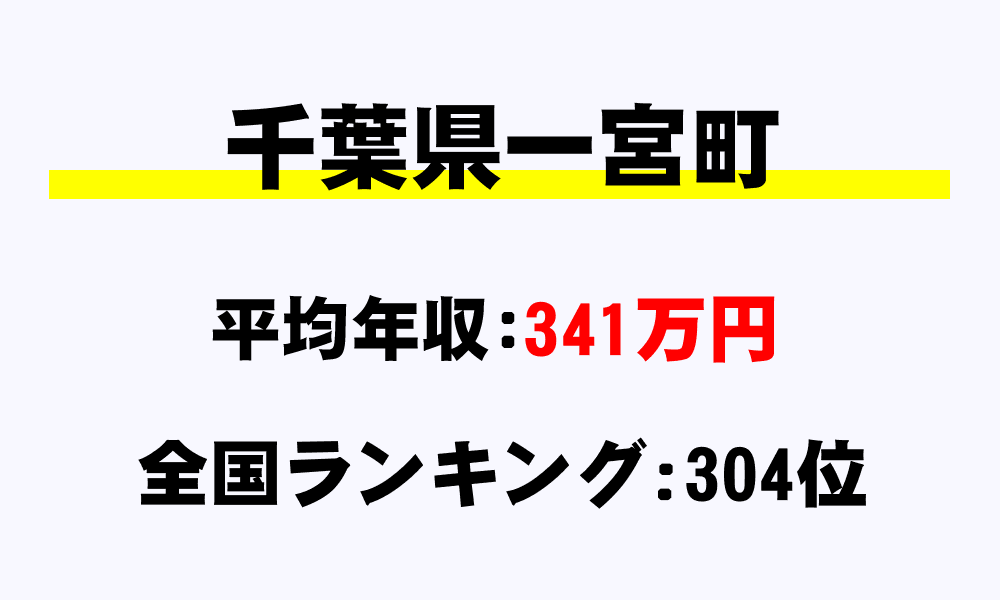 一宮町(千葉県)の平均所得・年収は341万5102円