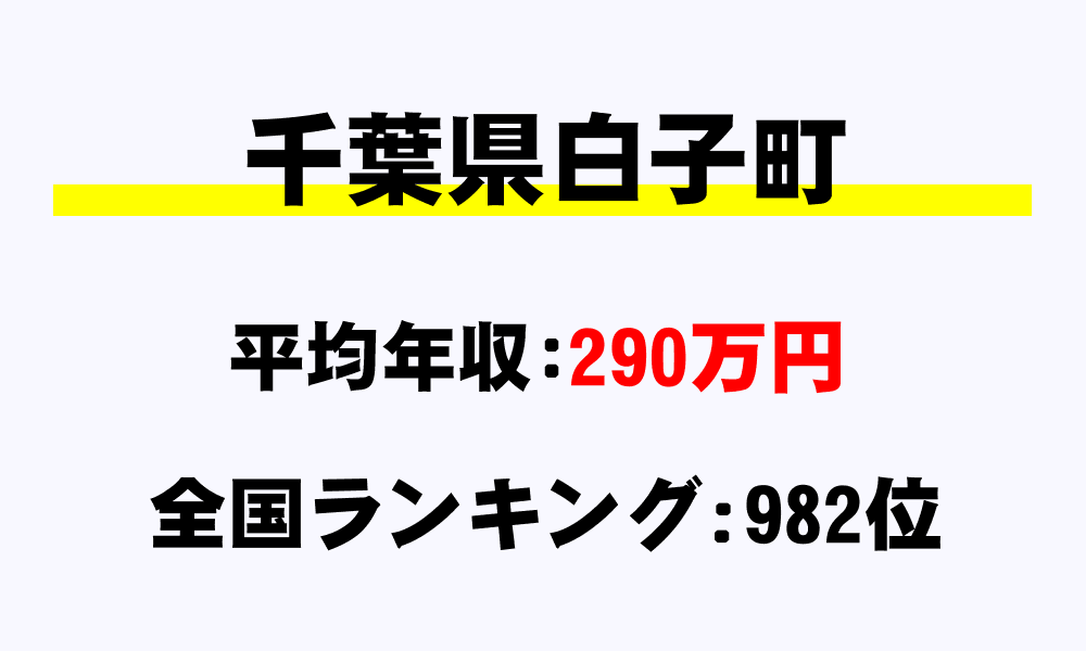 白子町(千葉県)の平均所得・年収は290万5997円