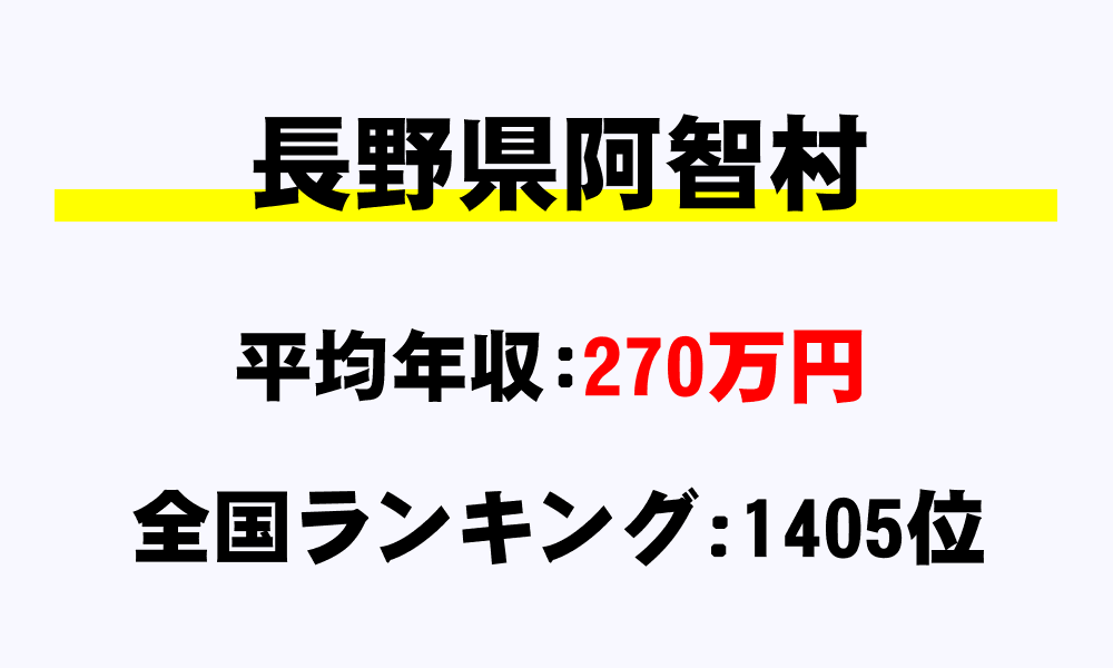 阿智村(長野県)の平均所得・年収は270万3044円