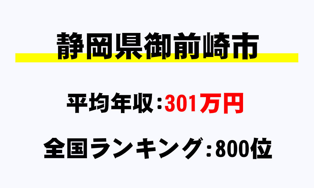 御前崎市(静岡県)の平均所得・年収は301万3603円