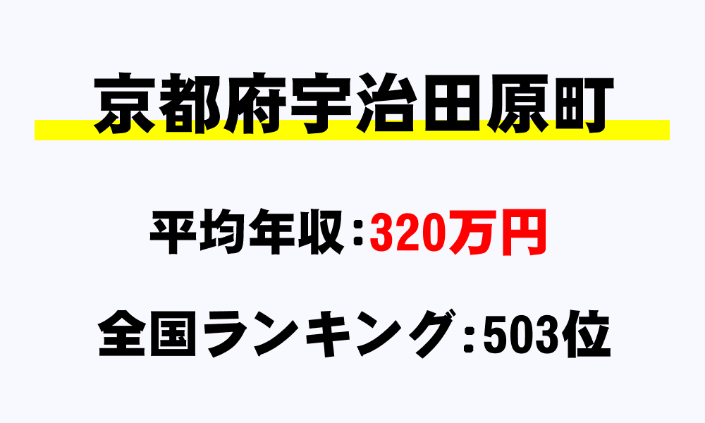 宇治田原町(京都府)の平均所得・年収は320万4288円