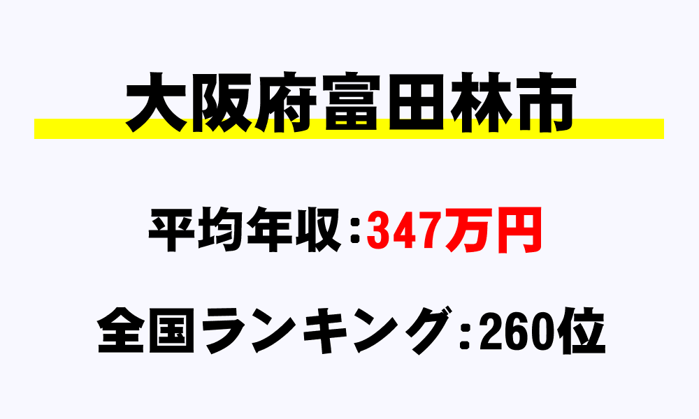 富田林市(大阪府)の平均所得・年収は347万3561円