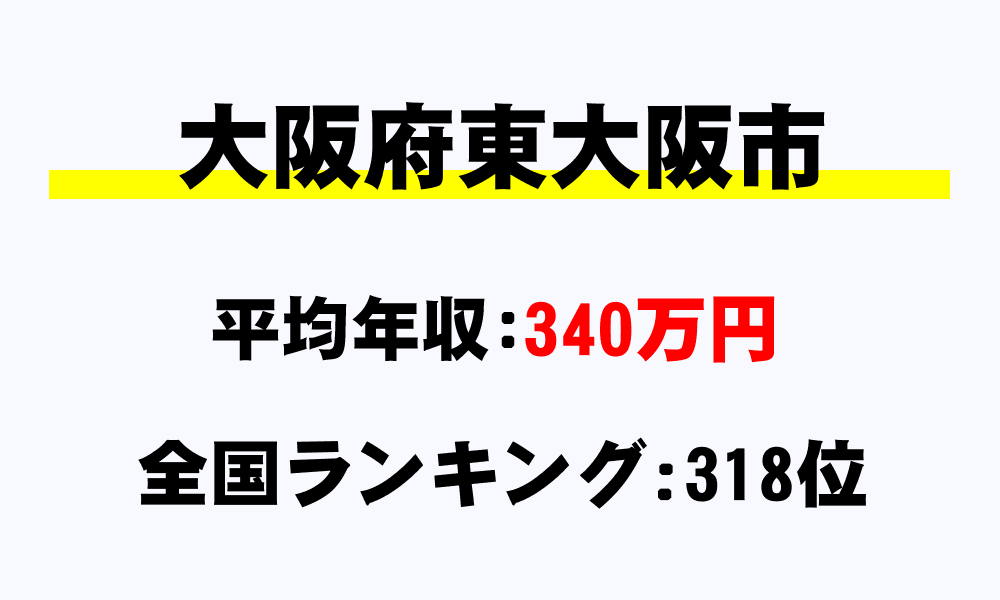 東大阪市(大阪府)の平均所得・年収は340万3601円