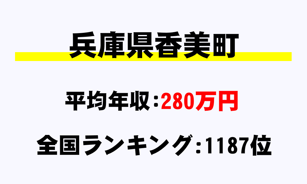 香美町(兵庫県)の平均所得・年収は280万5450円