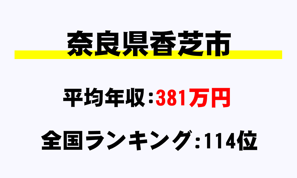 香芝市(奈良県)の平均所得・年収は381万2172円