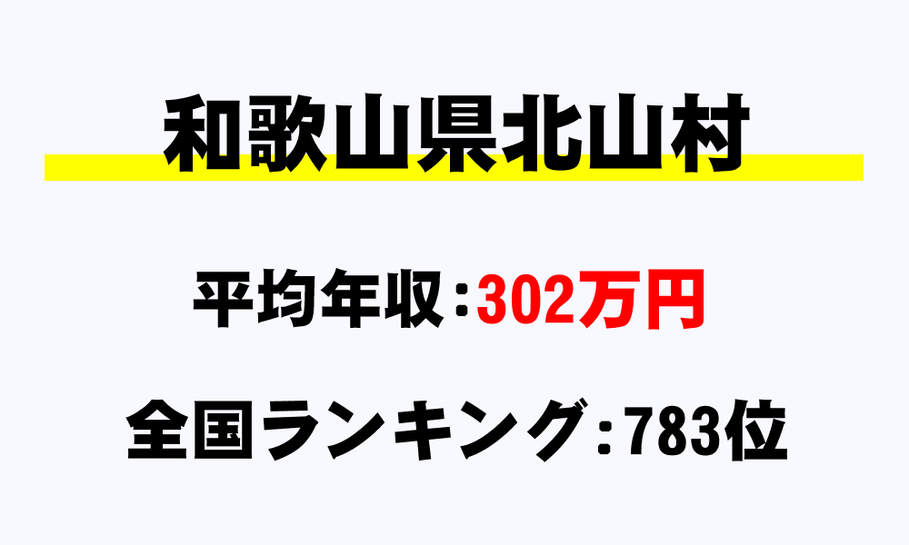 北山村(和歌山県)の平均所得・年収は302万1208円