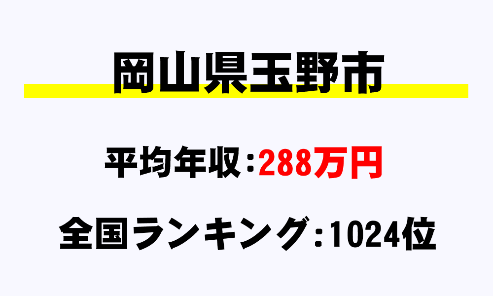 玉野市(岡山県)の平均所得・年収は288万4524円