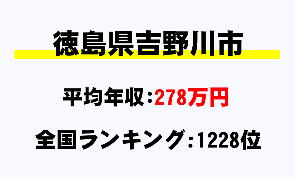 吉野川市(徳島県)の平均所得・年収は278万6836円