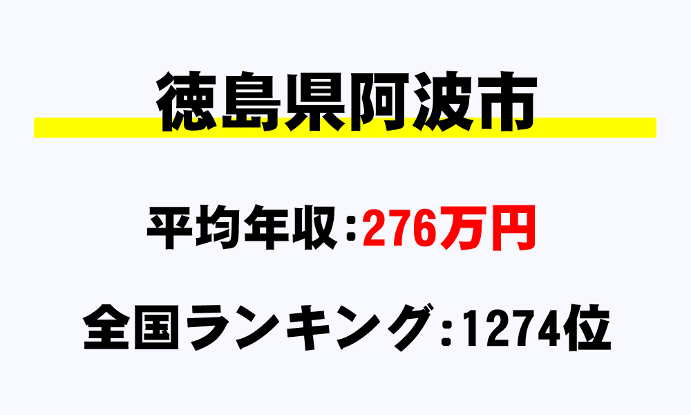 阿波市(徳島県)の平均所得・年収は276万5229円