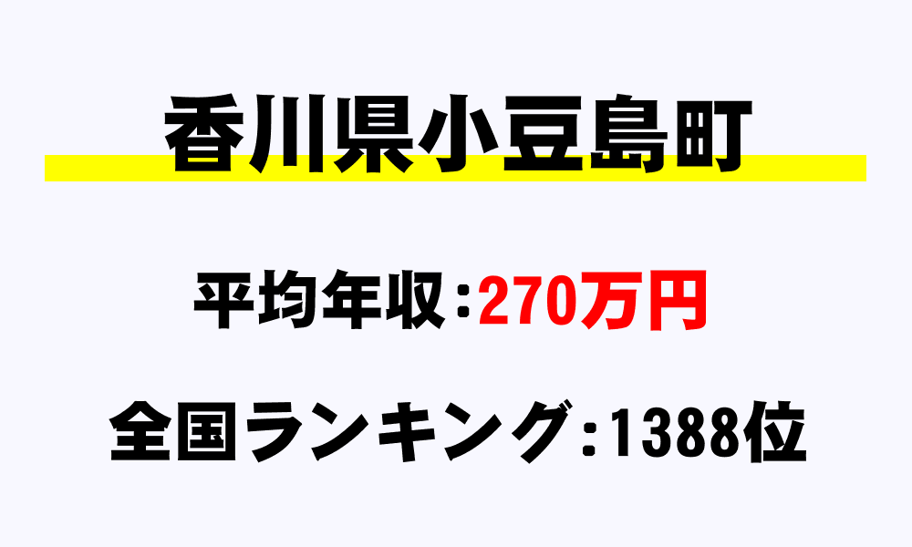 小豆島町(香川県)の平均所得・年収は270万9274円