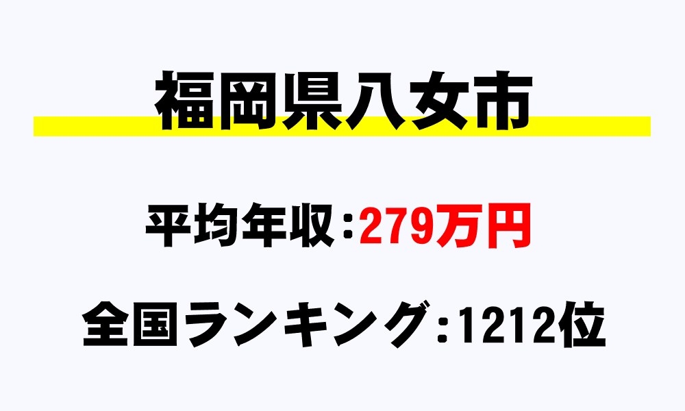 八女市(福岡県)の平均所得・年収は279万2236円