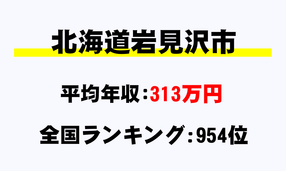岩見沢市(北海道)の平均所得・年収は313万1928円