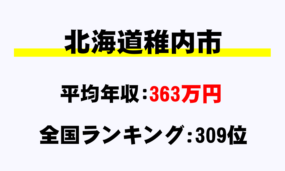 稚内市(北海道)の平均所得・年収は363万3568円