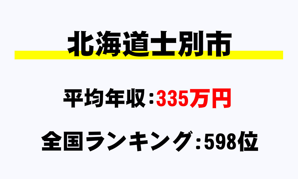 士別市(北海道)の平均所得・年収は335万6338円