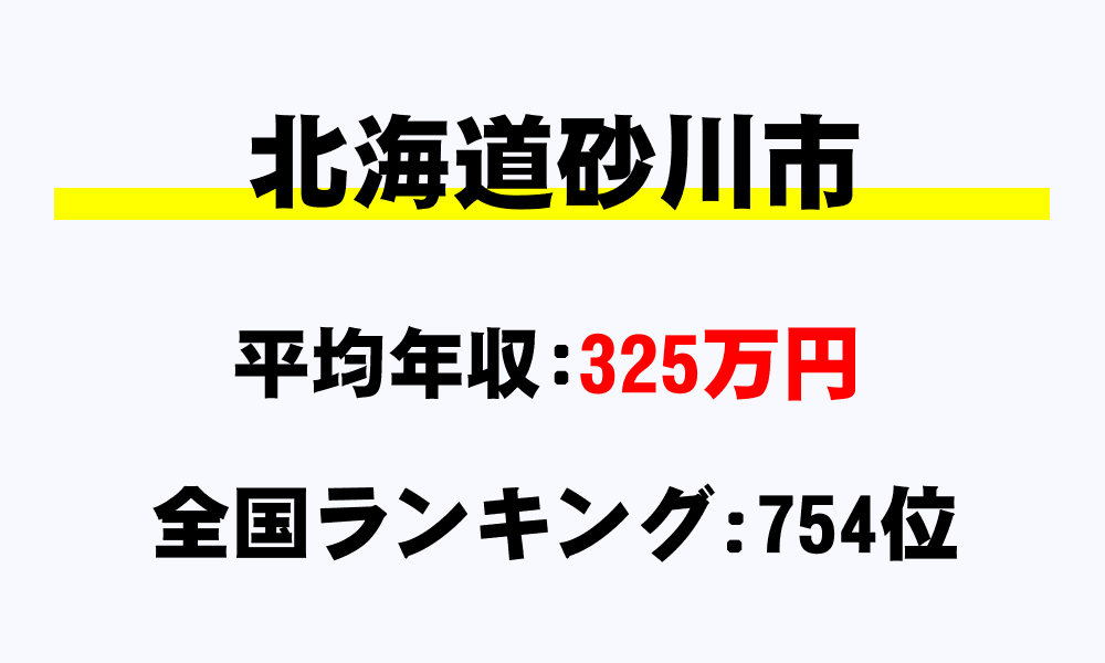 砂川市(北海道)の平均所得・年収は325万1656円