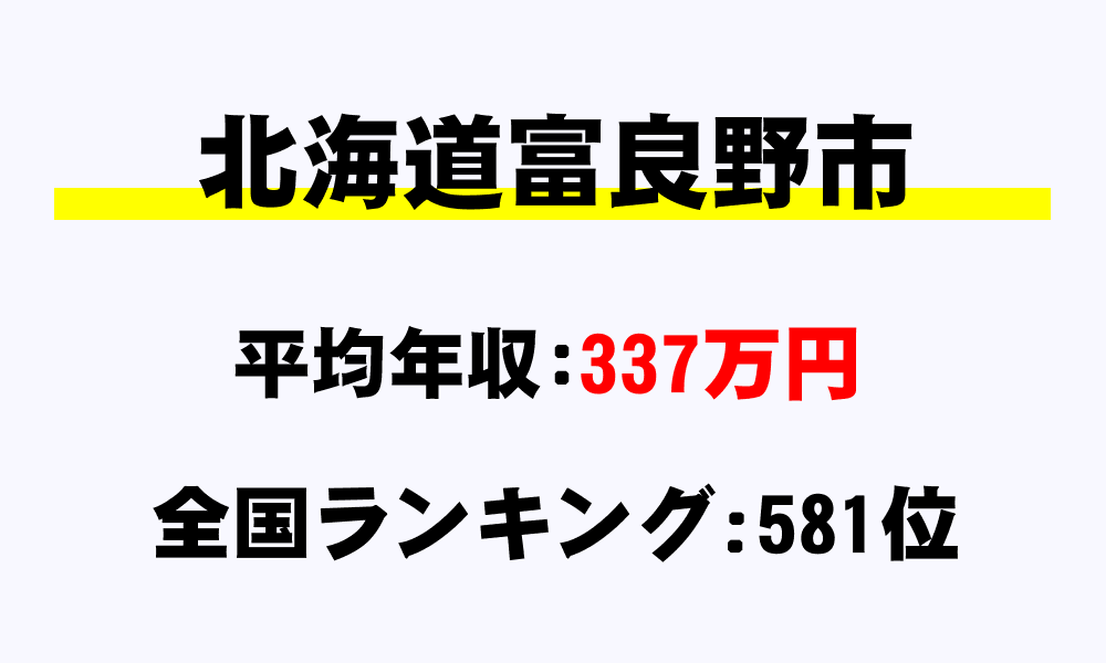 富良野市(北海道)の平均所得・年収は337万2989円