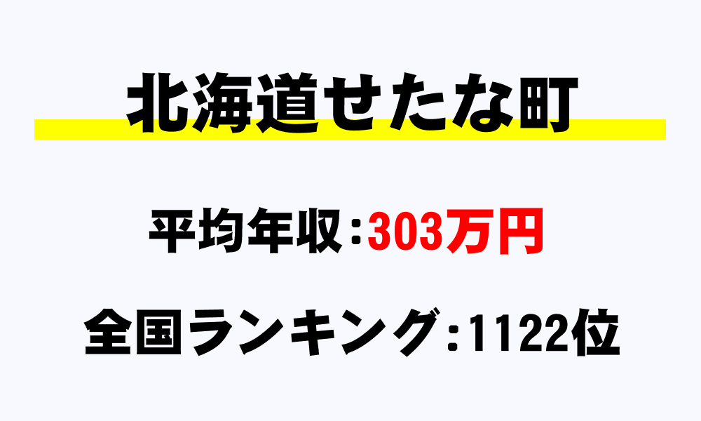 せたな町(北海道)の平均所得・年収は303万2632円