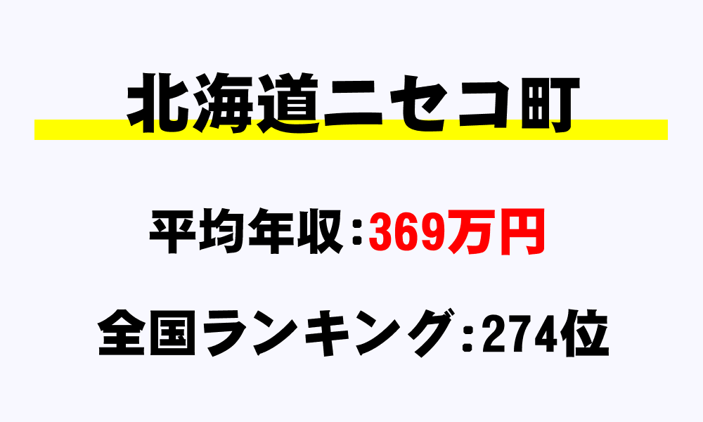 ニセコ町(北海道)の平均所得・年収は369万1819円