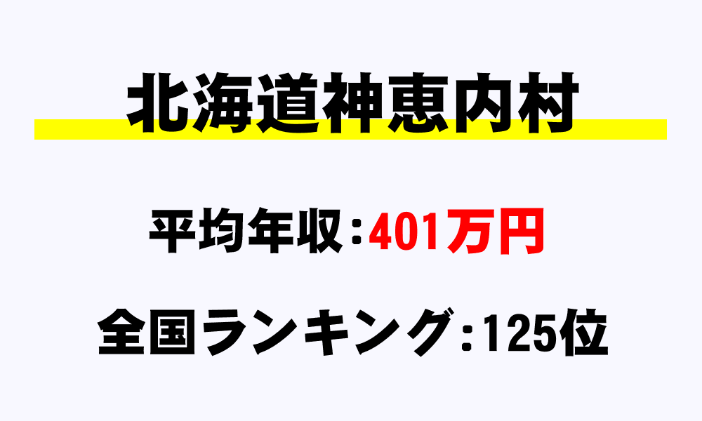 神恵内村(北海道)の平均所得・年収は401万5040円
