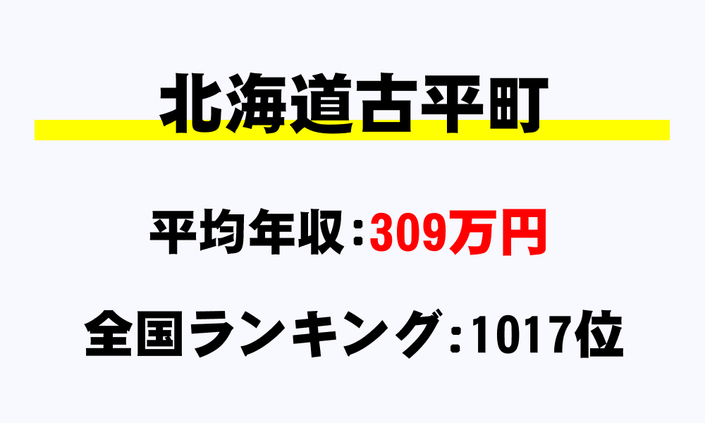 古平町(北海道)の平均所得・年収は309万8151円