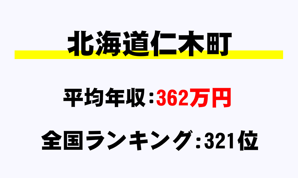 仁木町(北海道)の平均所得・年収は362万1010円