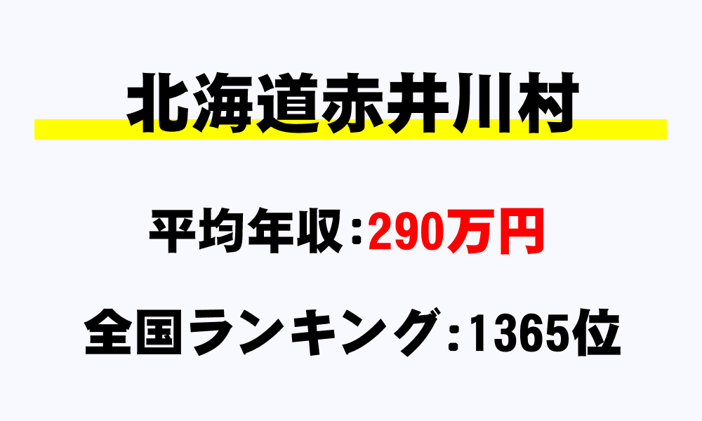 赤井川村(北海道)の平均所得・年収は290万6682円