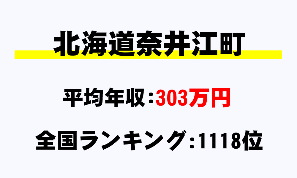 奈井江町(北海道)の平均所得・年収は303万5037円