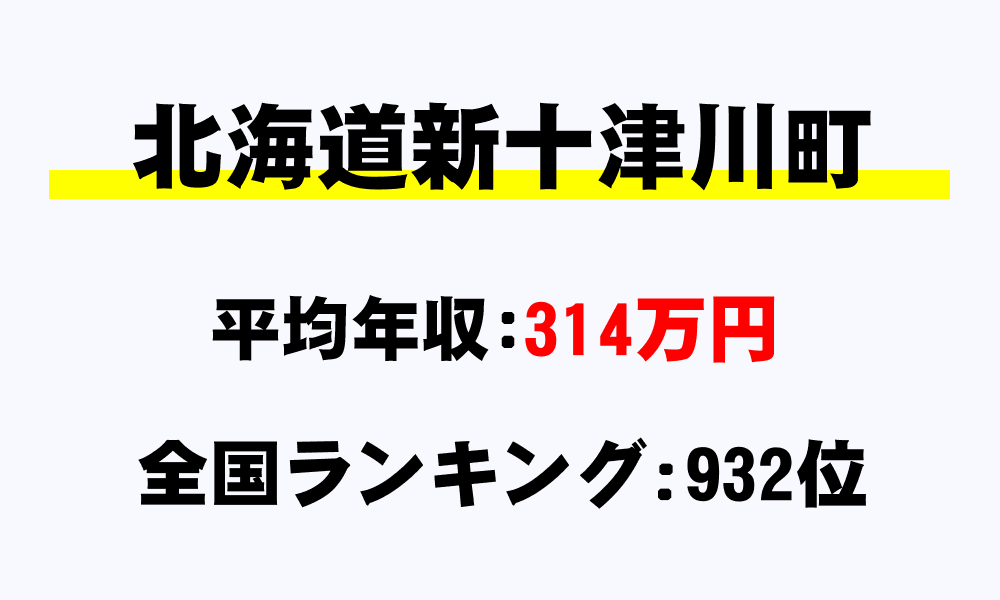 新十津川町(北海道)の平均所得・年収は314万6721円