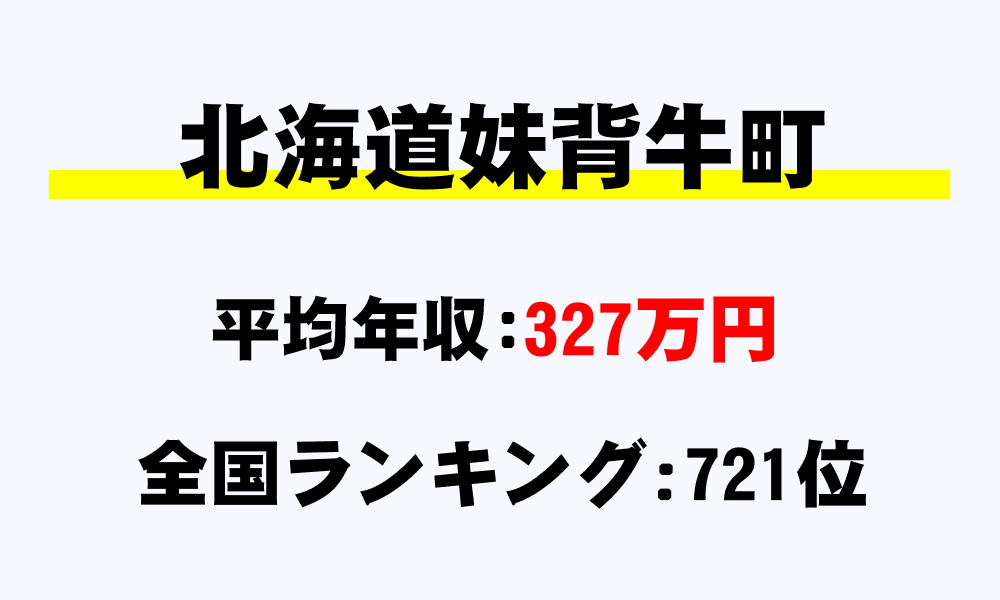 妹背牛町(北海道)の平均所得・年収は327万1879円