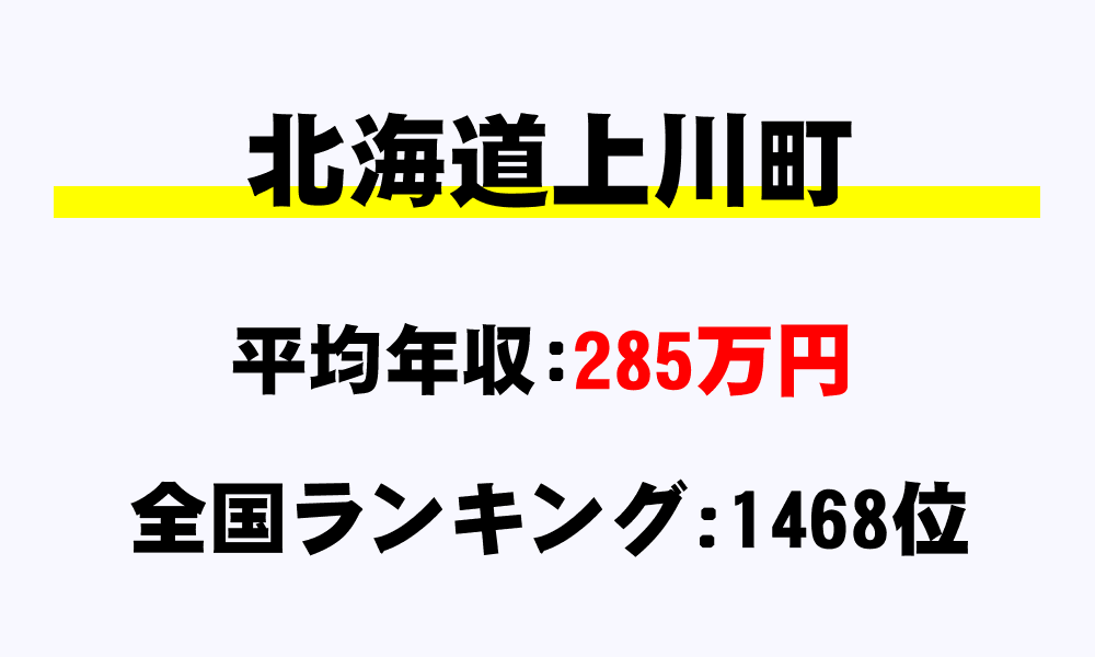 上川町(北海道)の平均所得・年収は285万1012円